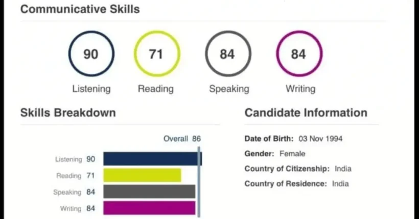 Kirti -PTE Score 86 (1)